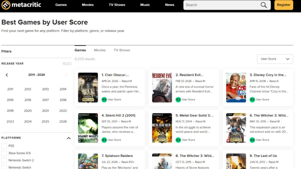 A Metacritic minden idők legjobb felhasználói értékelési listája, rajta a Splatoon Raiders