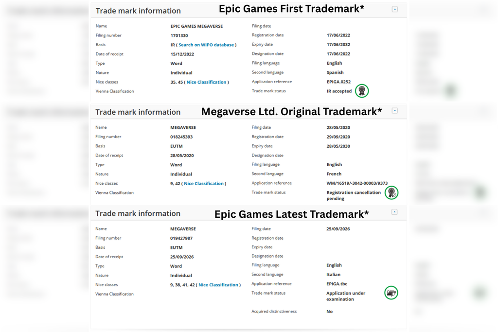 Az Epic Games Megaverse védjegybejegyzés dokumentuma az EUIPO rendszerében