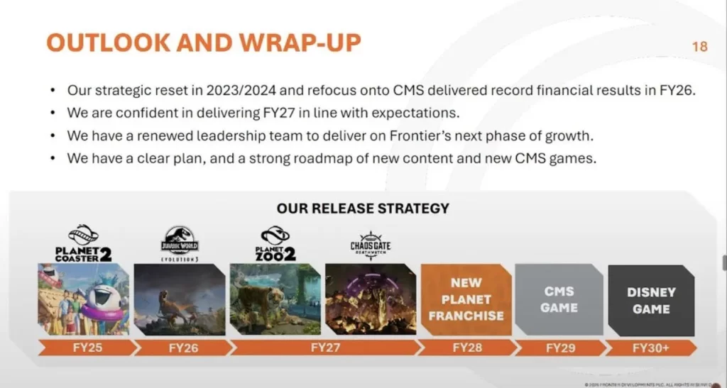 A Frontier Developments megjelenési ütemterve