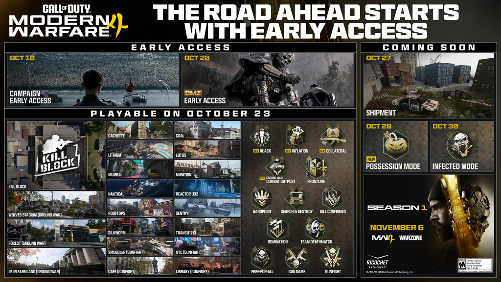A Call of Duty: Modern Warfare 4 Season 1 bejelentőképe