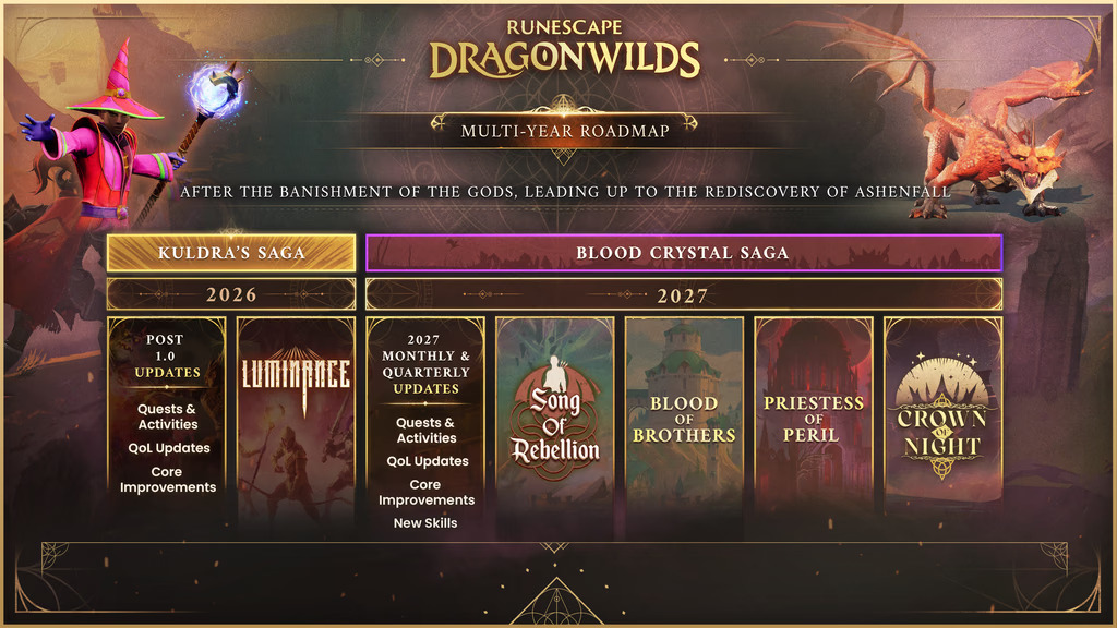 RuneScape 2027-es roadmap